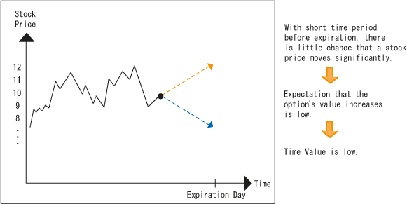 what happens when stockx bid expires