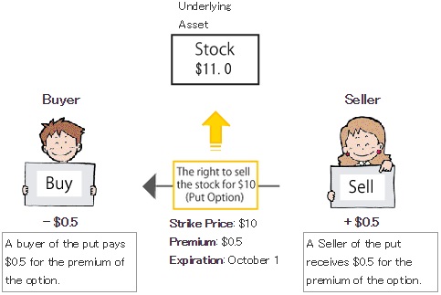 call option sample contract