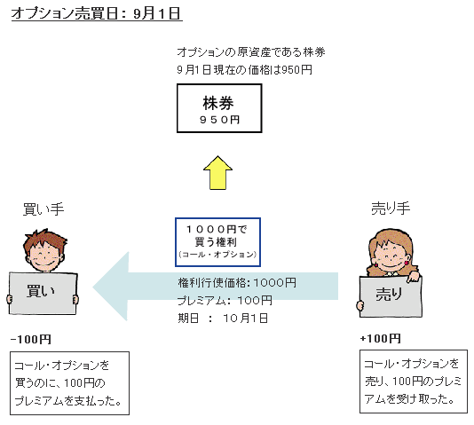 コールオプション1
