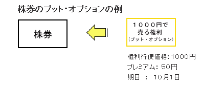 プット・オプション