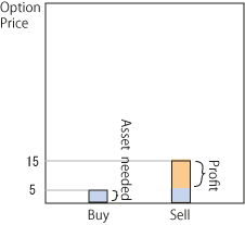 options trading