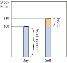 stock trading