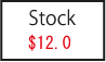 Stocks trading at $12 per share