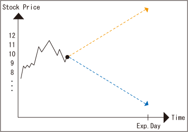 Options with near expiration month