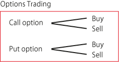 options trading