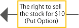 Put Option