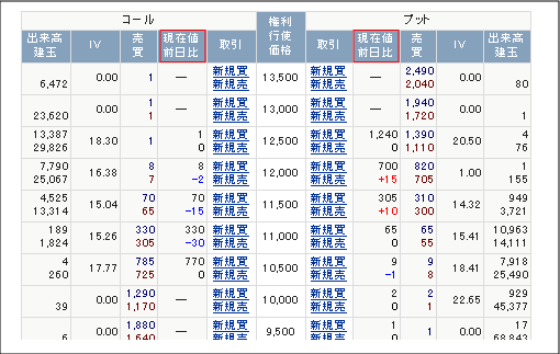 日経225オプション取引画面