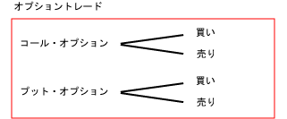 オプショントレード