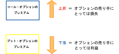 ケース１