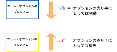 ケース2