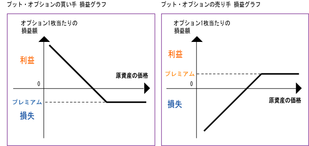 コール オプション と は