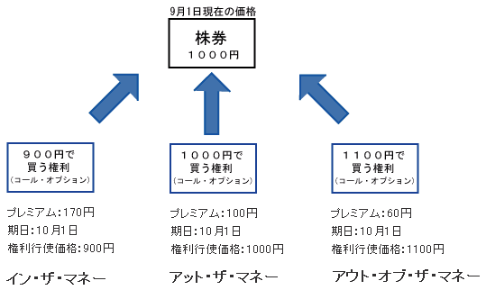 時間価値と本質的価値 アメリカンタイプとヨーロピアンタイプ