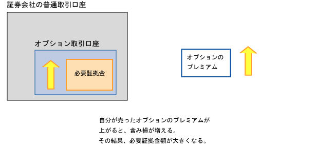 追加証拠金